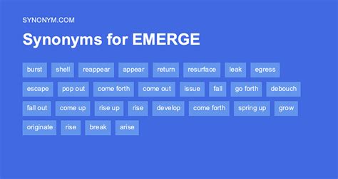 synonym for emerged|48 Synonyms & Antonyms for EMERGED